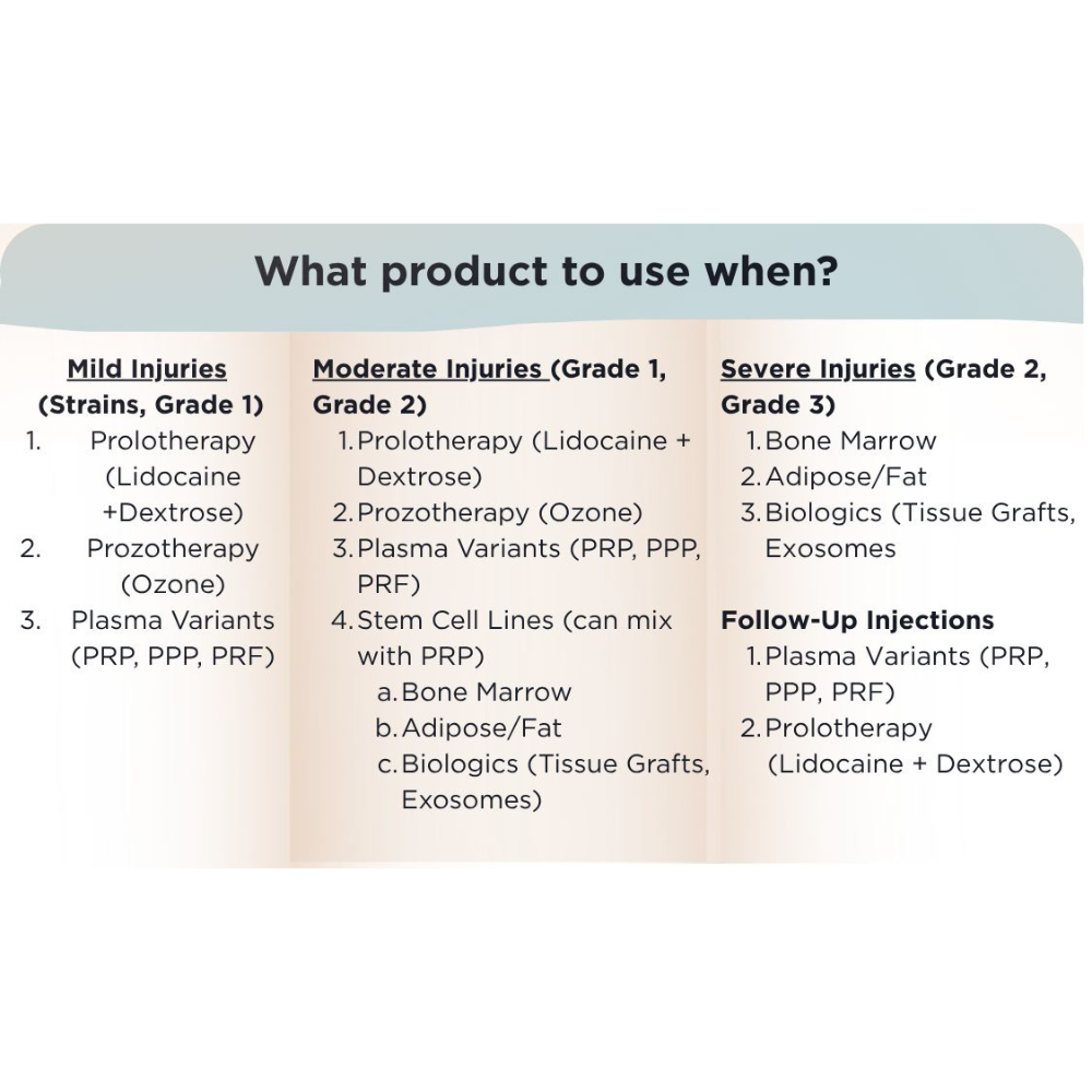 Regenerative Guide 2